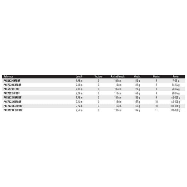 Daiwa Baitcasting Rod Prorex E Pike Chaser 1 Hopeinen 2.13 m / 14-56 g