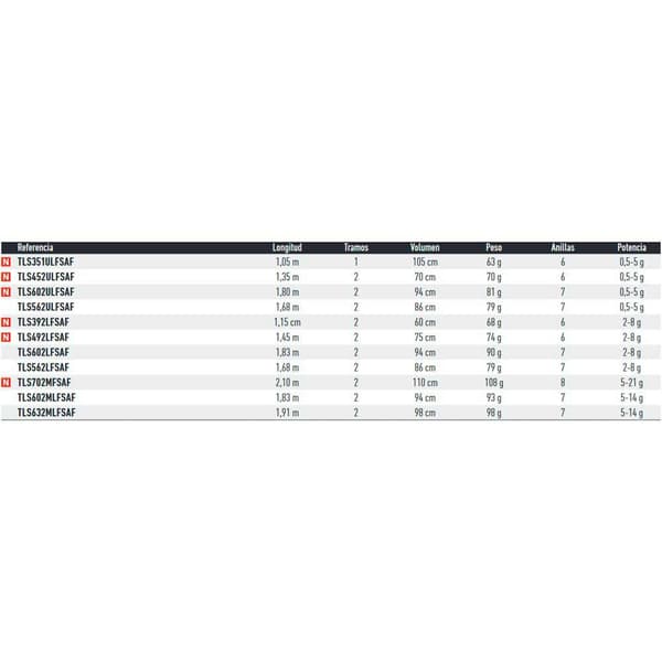 Daiwa Roterende Stang Twilight Søvfarvet 1.80 m / 0.5-5 g