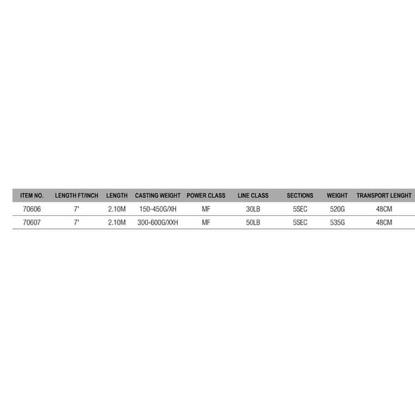Dam Trollingstav Imax Travel Boat Silver 2.10 m / 300-600 g