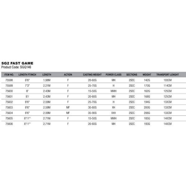 Savage Gear Pyörivä Sauva Sg2 Fast Game Hopeinen 2.71 m / 20-60 g