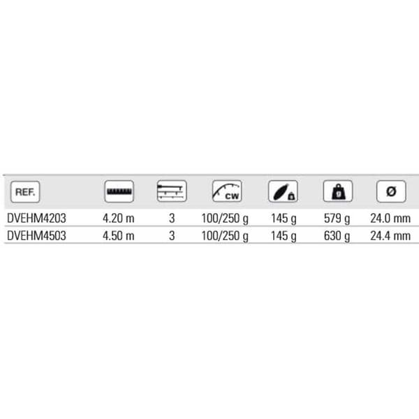 Vercelli Surfcasting Stång Enygma Hammer Röd 4.50 m / 100-250 g