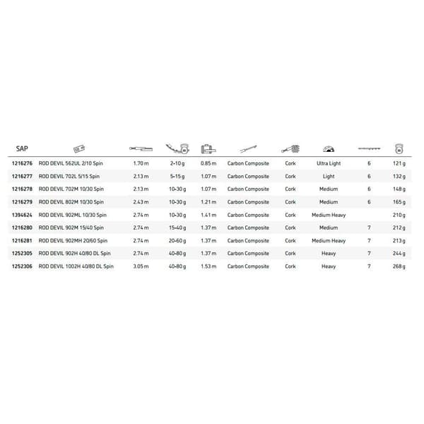 Abu Garcia Roterende Stang Devil Beige,Sort 2.74 m / 40-80 g