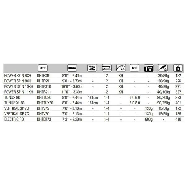 Hart Roterende Stang Toro Code Sort 2.40 m / 14-42 g