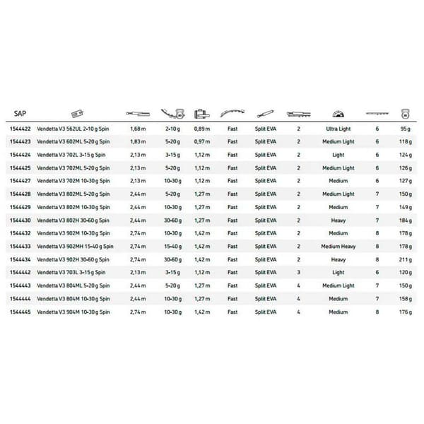 Abu Garcia Roterende Stang Vendetta V3 Sort 2.44 m / 30-60 g