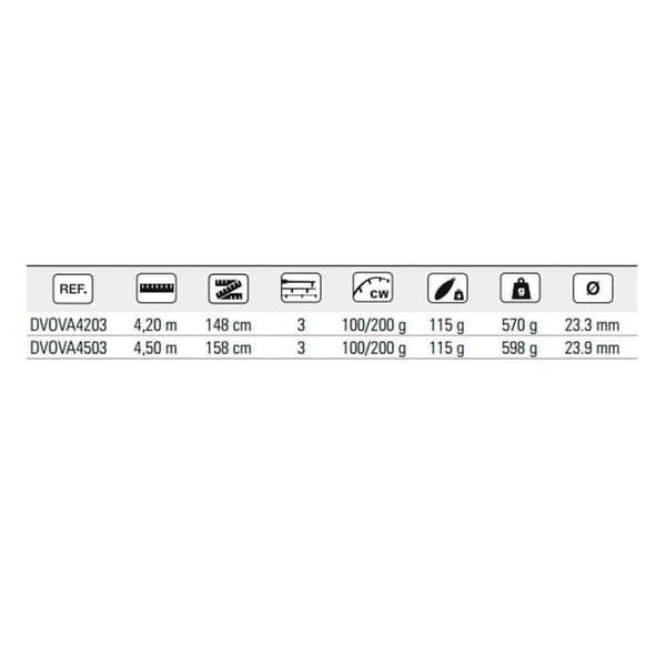 Vercelli Surfcasting Sauva Oxygen Valorosa Keltainen 4.50 m / 100-200 g