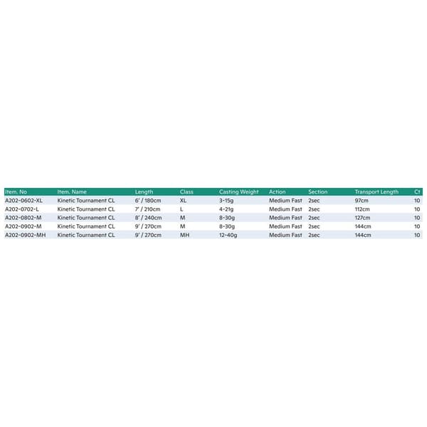 Kinetic Roterende Stang Tournament Cl Sort 2.13 m / 4-21 g