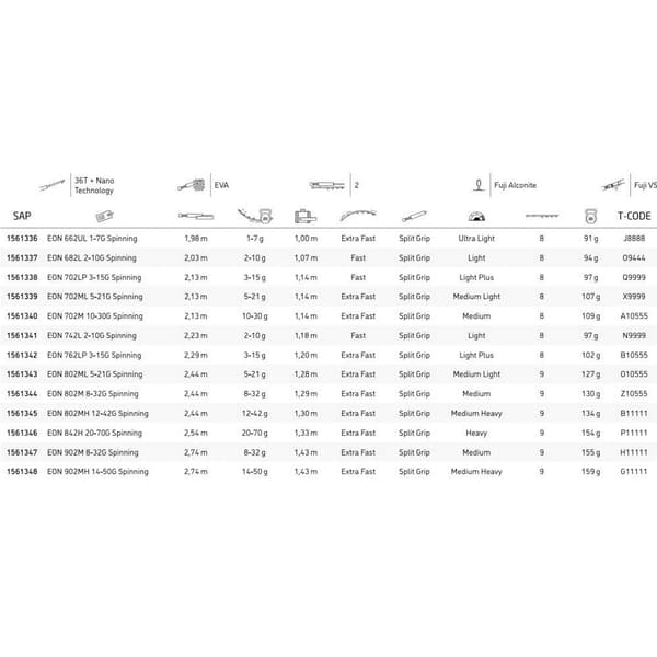Abu Garcia Roterende Stang Eon Sort 2.13 m / 5-21 g