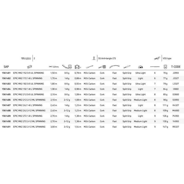 Mitchell Roterende Stang Epic Mx2 Sort 2.42 m / 2-12 g