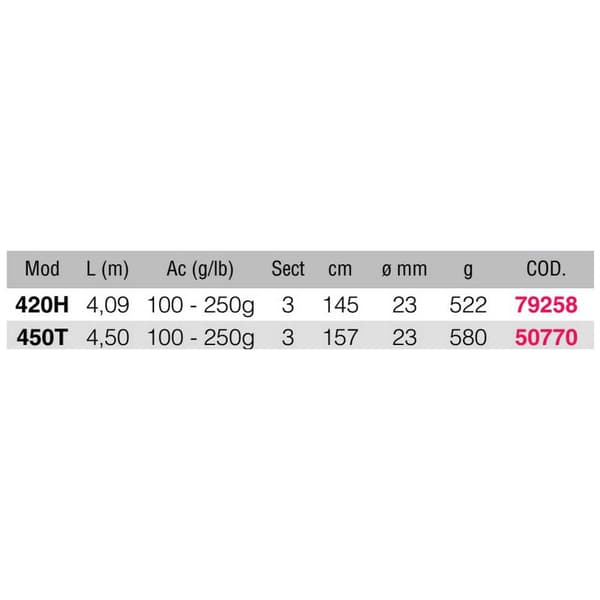 Kali Kunnan Surfcasting Stång Angelica H Silver 4.23 m / 100-250 g