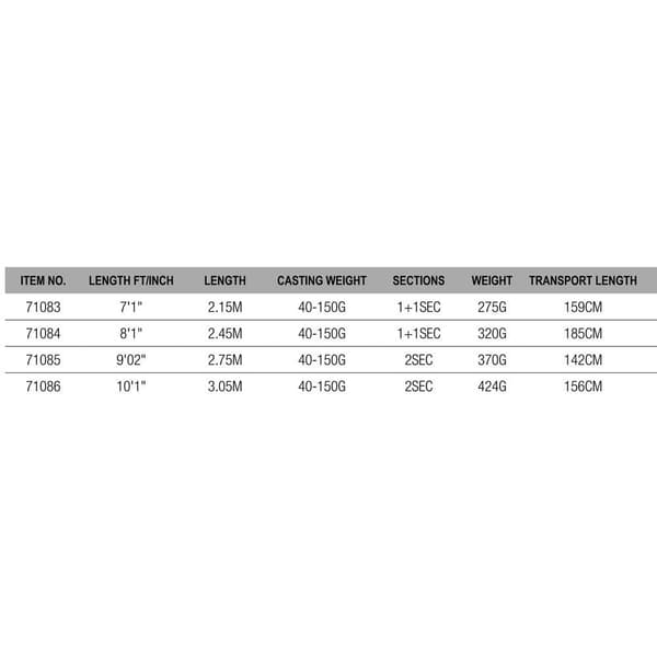 Madcat Havskattspö Green Silver 2.75 m / 40-150 g