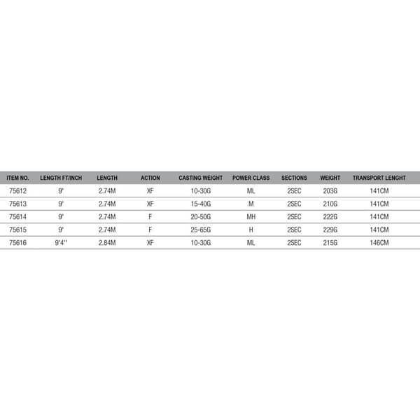 Savage Gear Haspelspö Sg2 Distance Game Silver 2.74 m / 25-65 g