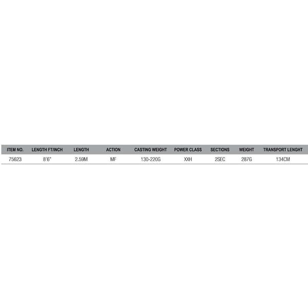 Savage Gear Baitcasting Stang Sg2 Trolling&planer Specialist Søvfarvet 2.59 m / 130-220 g