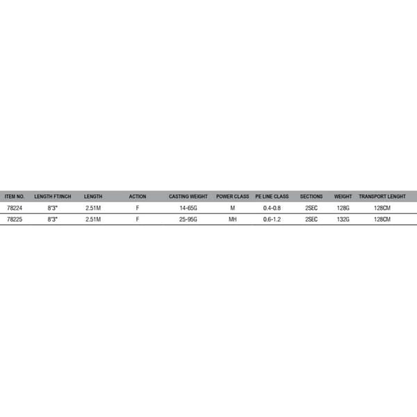 Savage Gear Roterende Stang Sgs6 Tenya Game Transparent 2.51 m / 25-95 g