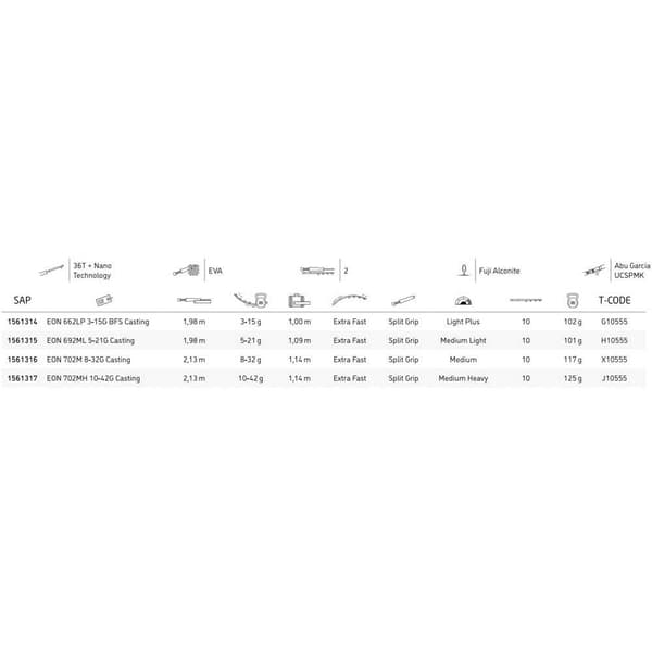 Abu Garcia Baitcasting Stang Eon Sort 2.13 m / 8-32 g