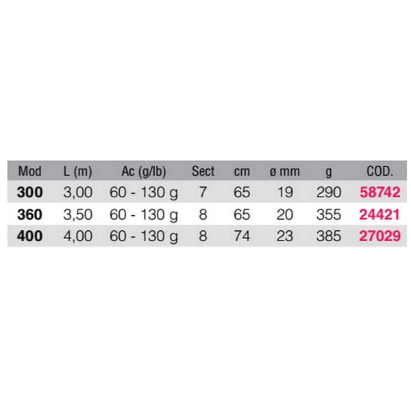 Kali Kunnan Haspelspö Oahu Silver 3.06 m / 60-130 g