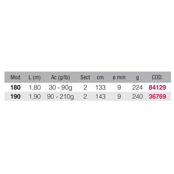 Kali Kunnan Vippende Stang Shooter Xtr Hvid 1.80 m / 30-90 g