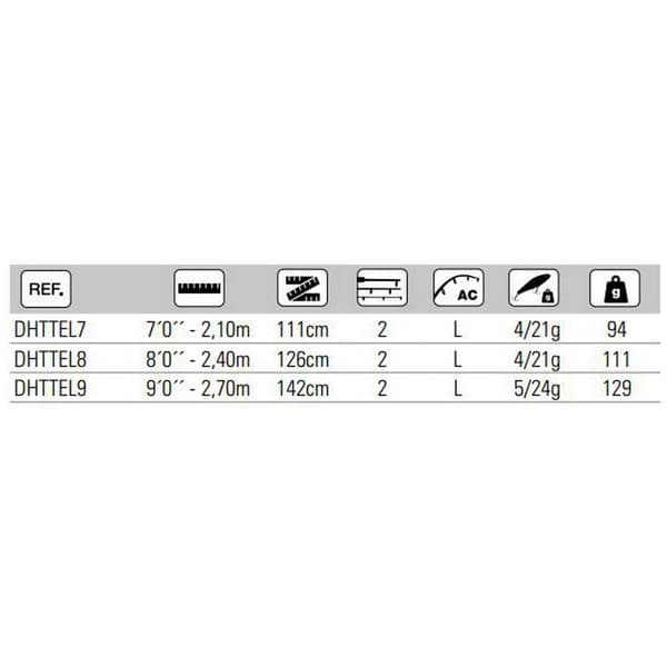 Hart Pyörivä Sauva Toro Technolight Musta 2.10 m / 4-21 g