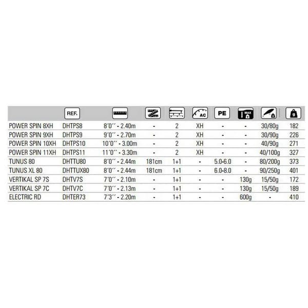Hart Roterende Stang Toro Tunus Sort 2.44 m / 80-200 g