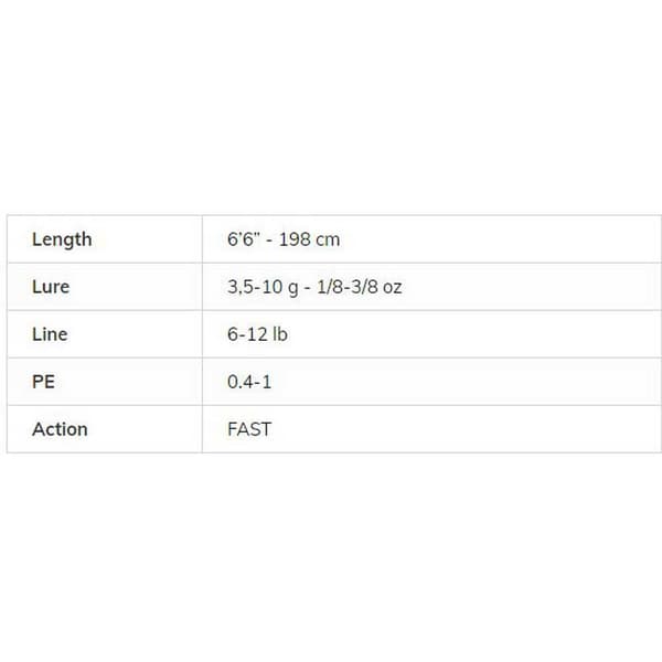 Molix Baitcasting Stang Fioretto Essence Sort 1.98 m / 3.5-10 g