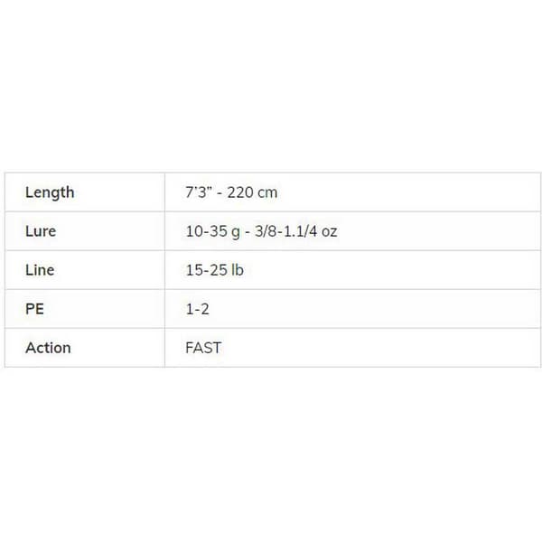 Molix Haspelspö Fioretto Essence All Round 1+1 Svart 2.20 m / 10-35 g