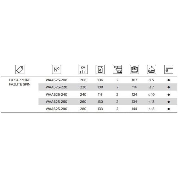 Mikado Roterende Stang Lx Saphire Fazlite Sort 2.40 m / 1-10 g