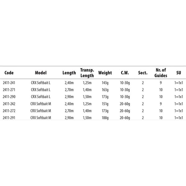 Spro Roterende Stang Crx Softbait Sort 2.70 m / 20-60 g