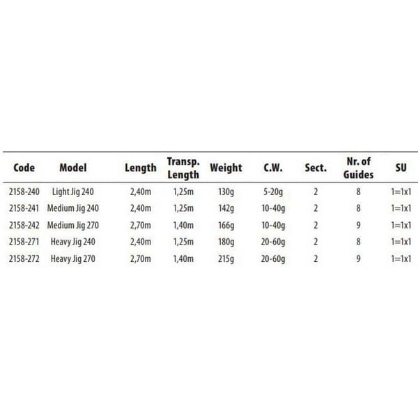 Spro Jiging Rod Spx Light Jig Musta 2.40 m / 5-20 g
