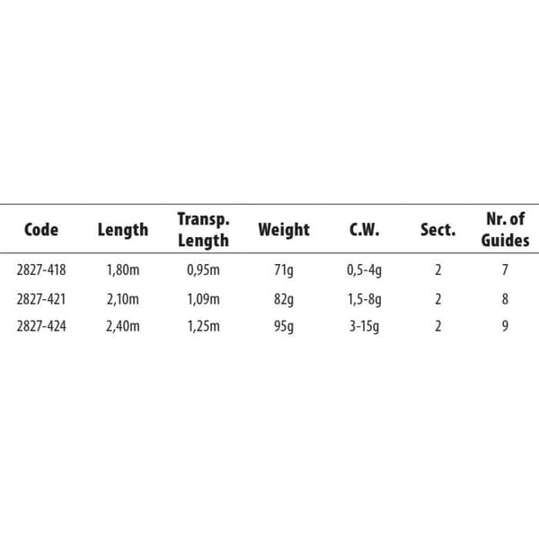 Spro Haspelspö Tactical Trout S.bait Svart 1.50 m / 0.5-4 g