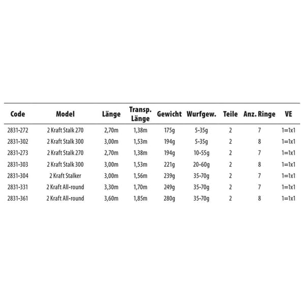 Spro Karppi Onki 2 Kraft Musta 3.30 m / 60-120 g