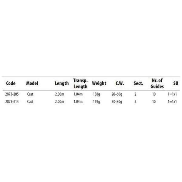 Spro Baitcasting Rod Ridge Classix Svart 2.40 m / 5-20 g