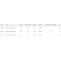 Miniatyrbillede 2 af 2: Cresta Pole Stang Identity Accelerate Pro Whip Søvfarvet 7.00 m