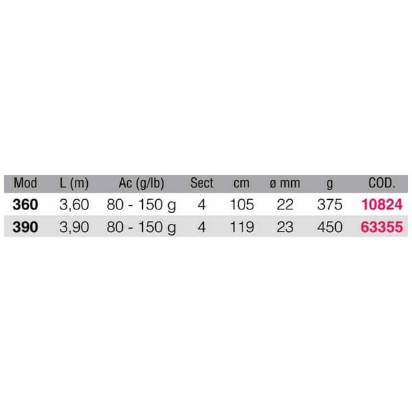 Kali Kunnan Haspelspö Drider Silver 3.60 m / 80-150 g