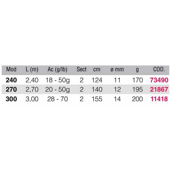 Kali Kunnan Pyörivä Sauva Libster Musta 2.40 m / 18-50 g
