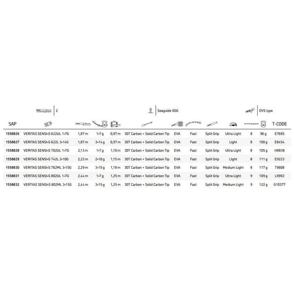 Abu Garcia Roterende Stang Veritas Sensi-s Sort 2.13 m / 1-7 g
