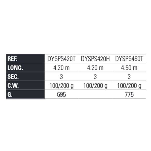Yokozuna Surfcasting Stang Speed Surf H Søvfarvet 4.20 m / 100-200 g