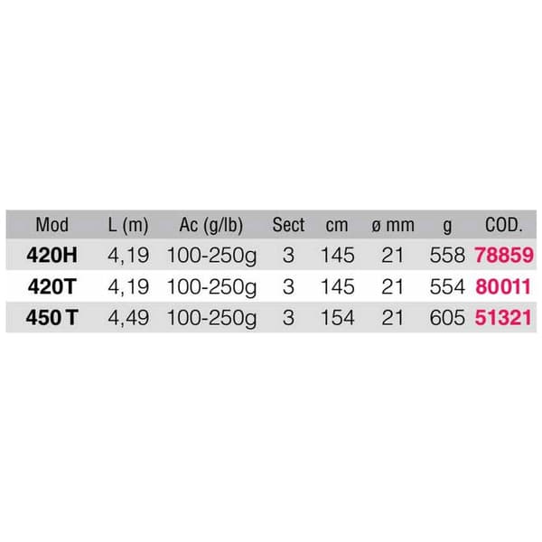 Kali Kunnan Surfcasting Sauva Battleship Xtr23 T Hopeinen 4.23 m / 100-250 g