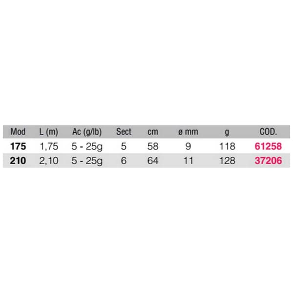 Kali Kunnan Äggstång Gratta Silver 2.10 m / 5-25 g