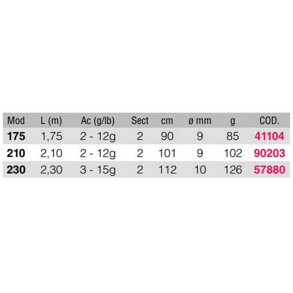 Kali Kunnan Pyörivä Sauva Scritta Hopeinen 1.75 m / 2-12 g