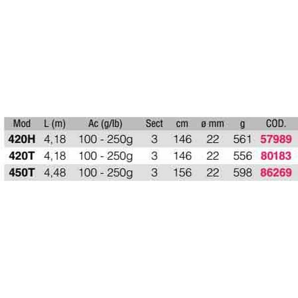 Kali Kunnan Surfcasting Sauva Trinity Xtr T Hopeinen 4.50 m / 100-250 g
