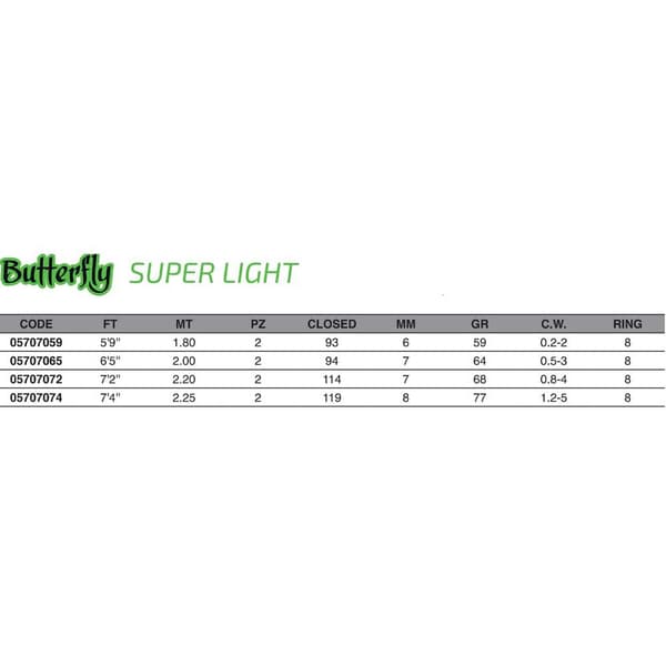 Maver Roterende Stang Butterfly Super Light Sort 2.25 m / 1.2-5 g