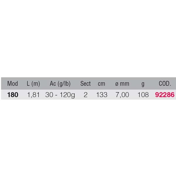 Renzo Valdieri Jiging Rod Reggia Musta,Harmaa 1.81 m / 30-120 g