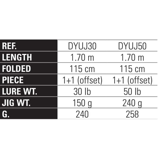 Yokozuna Jiging Rod Ultra Oranssi,Musta 1.70 m / 50 Lbs
