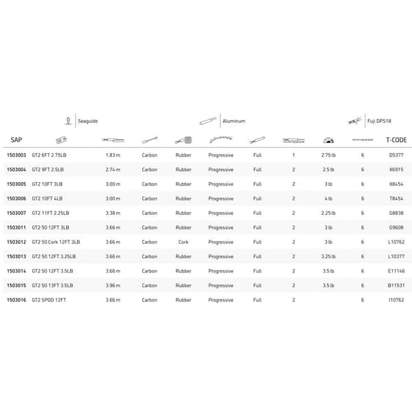 Greys Karppi Onki Gt2 Musta 3.96 m / 3.50 Lbs