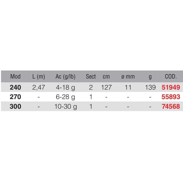 Kali Kunnan Haspelspö Mythic Season Svart 2.69 m / 6-22 g