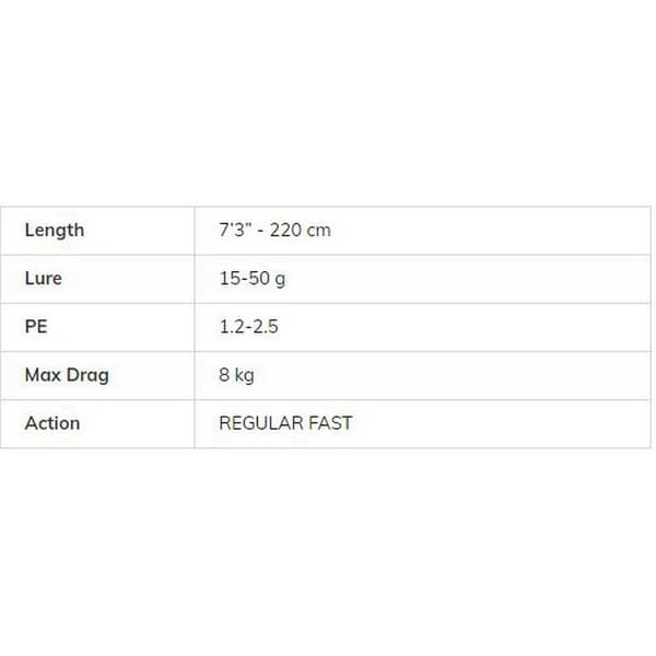 Molix Haspelspö Fioretto Essence Travel Svart 2.20 m / 15-50 g