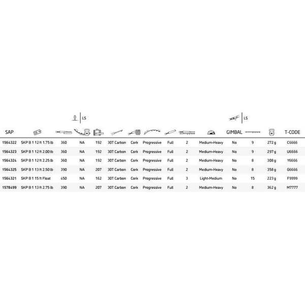 Shakespeare Karpefiskeri Stang Skp B1 Sort 3.65 m / 2.00 Lbs