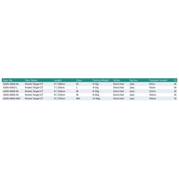 Kinetic Pyörivä Sauva Target Carbon Tech Hopeinen 2.74 m / 12-40 g