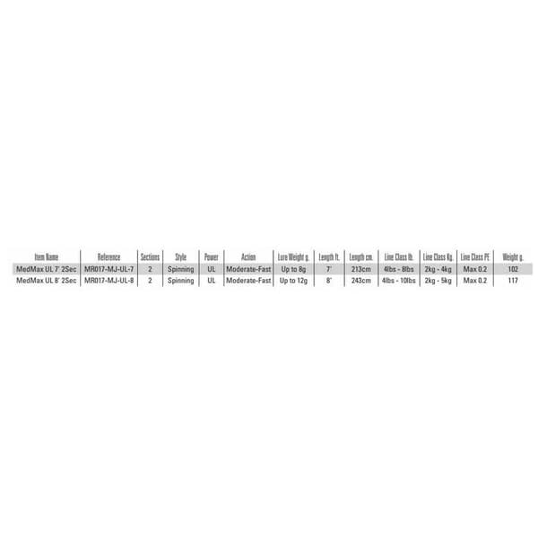 Mustad Haspelspö Medmax Silver 2.13 m / 4-8 Lbs