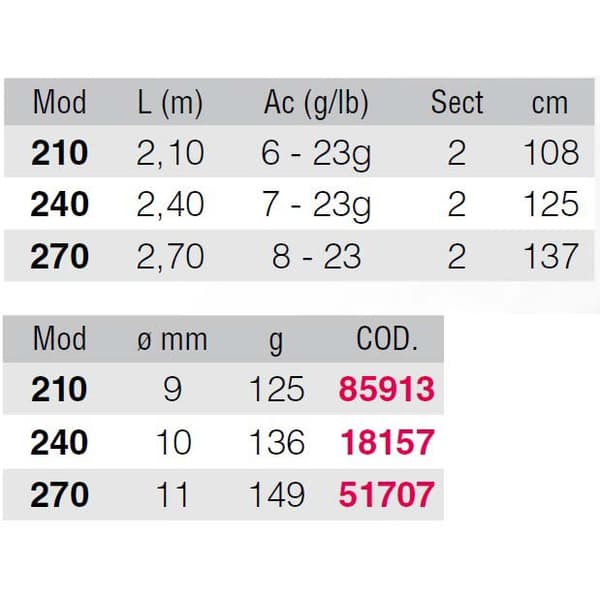 Kali Kunnan Haspelspö Hicari Xtr Röd,Svart 2.40 m / 7-23 g
