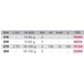 Miniatyrbillede 2 af 2: Kali Kunnan Roterende Stang Mythic Chilkoot Sort 2.45 m / 12-60 g